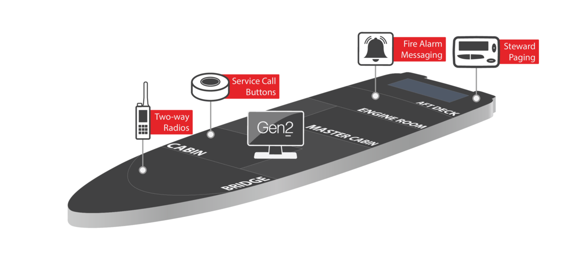 CST Marine Product Integration Map