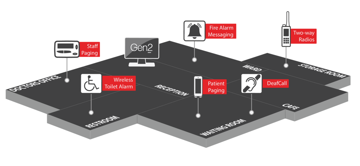 CST Healthcare Product Integration Map